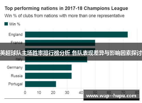 英超球队主场胜率排行榜分析 各队表现差异与影响因素探讨