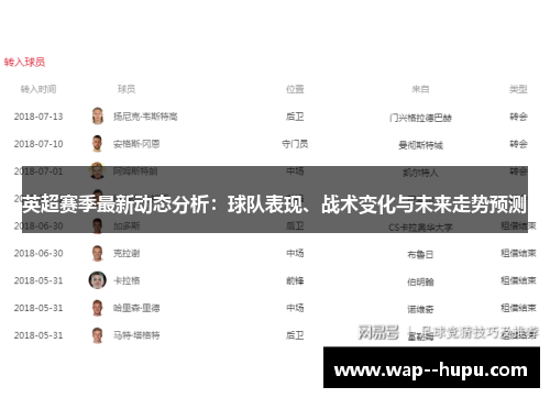 英超赛季最新动态分析:球队表现、战术变化与未来走势预测 英超赛季最新动态分析:球队表现、战术变化与未来走势预测