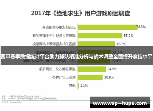 西甲赛季数据统计平台助力球队精准分析与战术调整全面提升竞技水平 西甲赛季数据统计平台助力球队精准分析与战术调整全面提升竞技水平