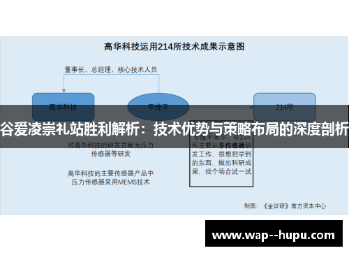 谷爱凌崇礼站胜利解析：技术优势与策略布局的深度剖析