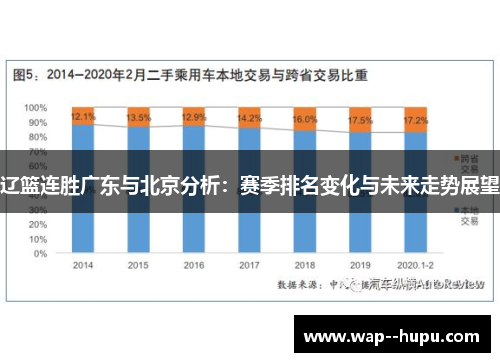 辽篮连胜广东与北京分析：赛季排名变化与未来走势展望