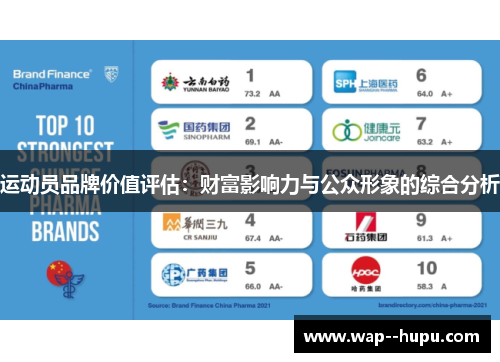 运动员品牌价值评估：财富影响力与公众形象的综合分析