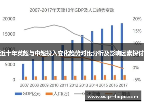 近十年英超与中超投入变化趋势对比分析及影响因素探讨 近十年英超与中超投入变化趋势对比分析及影响因素探讨
