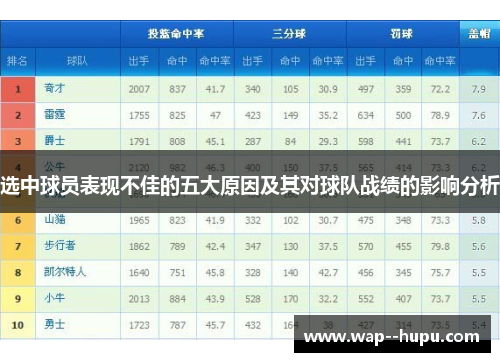 选中球员表现不佳的五大原因及其对球队战绩的影响分析