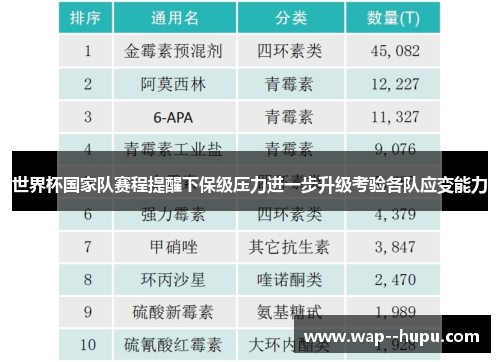 世界杯国家队赛程提醒下保级压力进一步升级考验各队应变能力 世界杯国家队赛程提醒下保级压力进一步升级考验各队应变能力